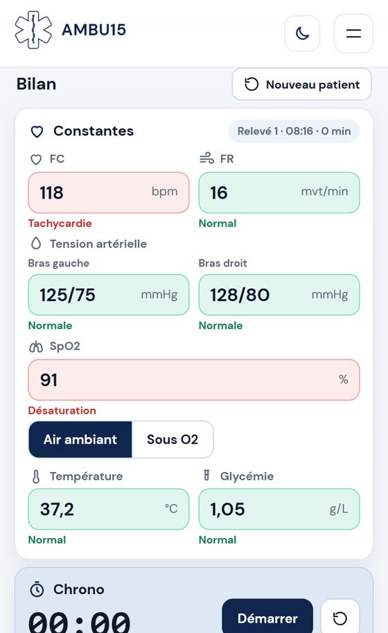 Bilan Ambu15 : constantes anormales en rouge, normales en vert